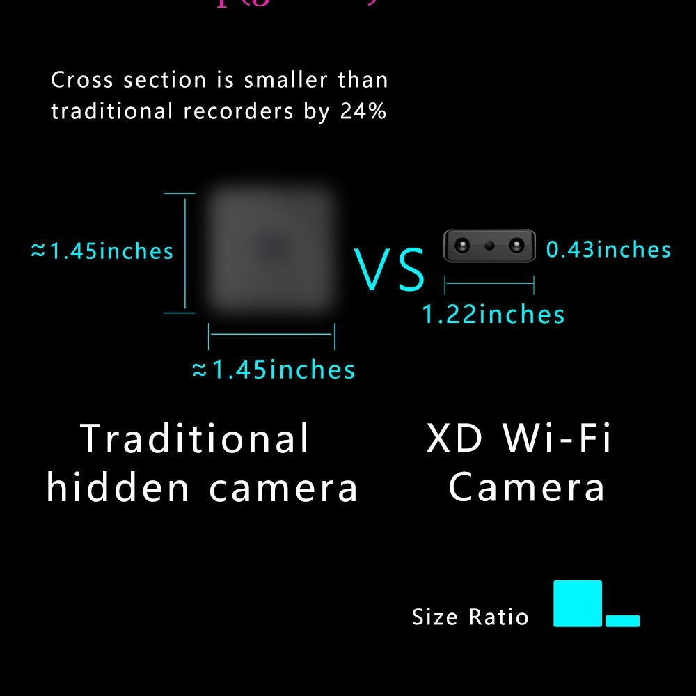 Ultrakompaktowa mini kamera Full HD z funkcją widzenia w nocy i detekcją ruchu