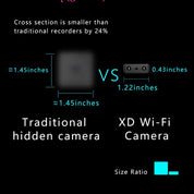 Ultrakompaktowa mini kamera Full HD z funkcją widzenia w nocy i detekcją ruchu